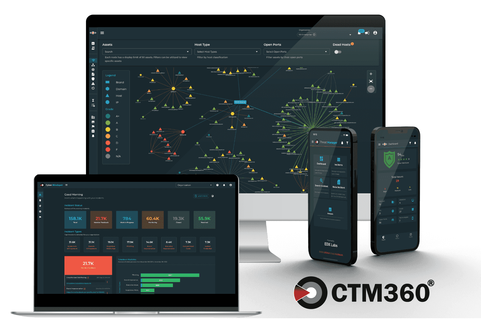 CTM360 becomes a sector member of International Telecommunication Union CTM360 to strengthen cybersecurity support for Least Developed Countries